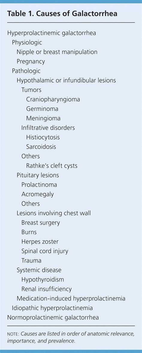 Galactorrhea: Symptoms, Causes in Men and。